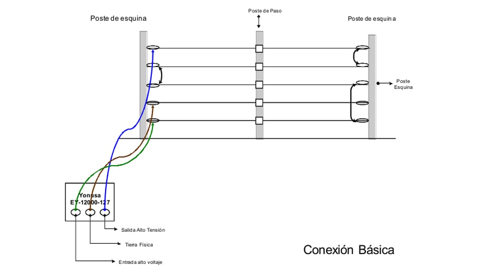 Bobina de cable bujía con doble aislado Yonusa de 50 mts para uso en cercas eléctricas con energizadores / calibre 22 AWG especial indicado para soportar de 10,000 a 12,000 V